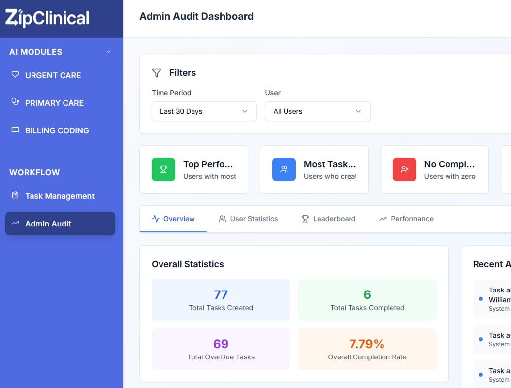 ZipClinical Dashboard - Task management and workflow interface